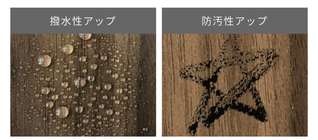 防水性と防汚性を検証した結果