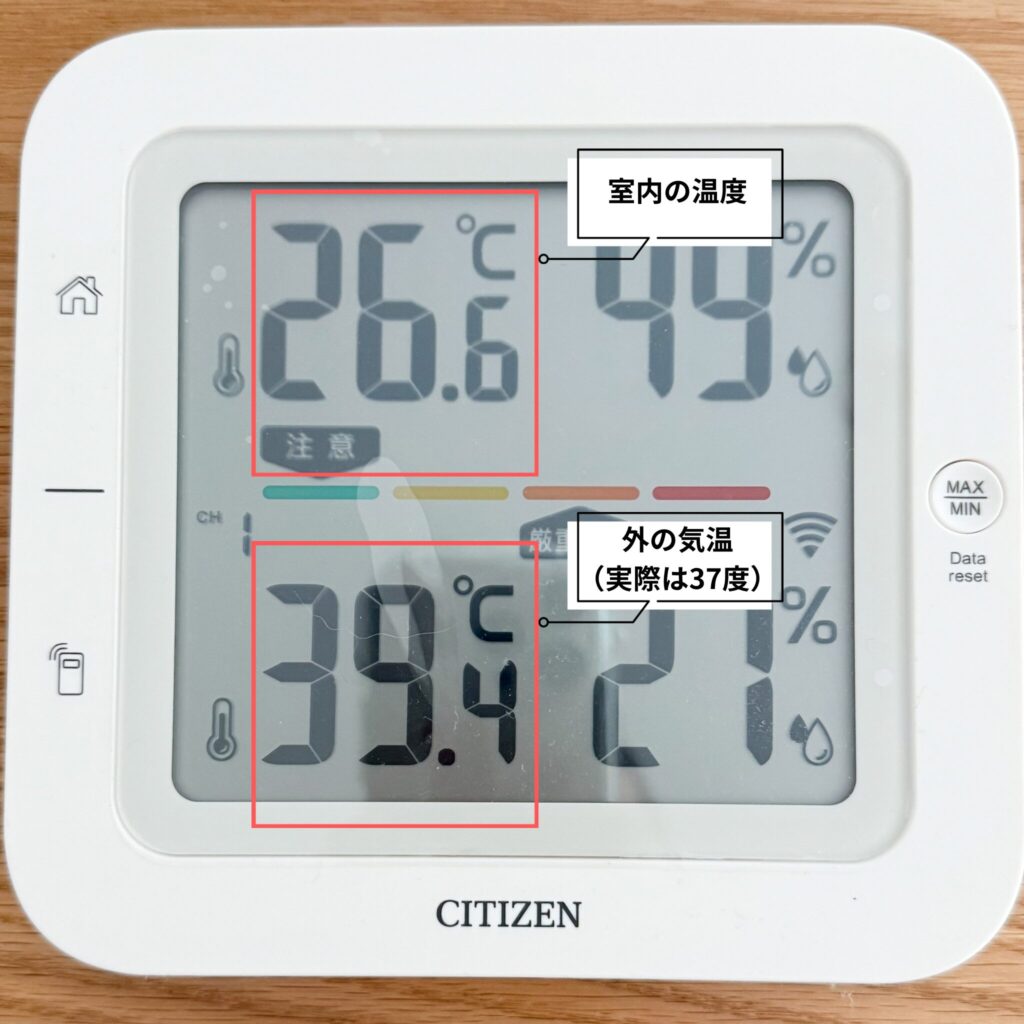 さらぽか使用時の温度・湿度