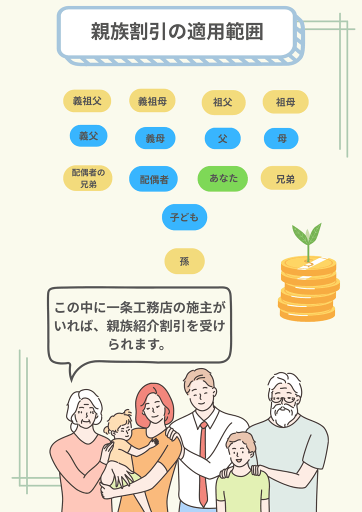 一条工務店の親族紹介割引