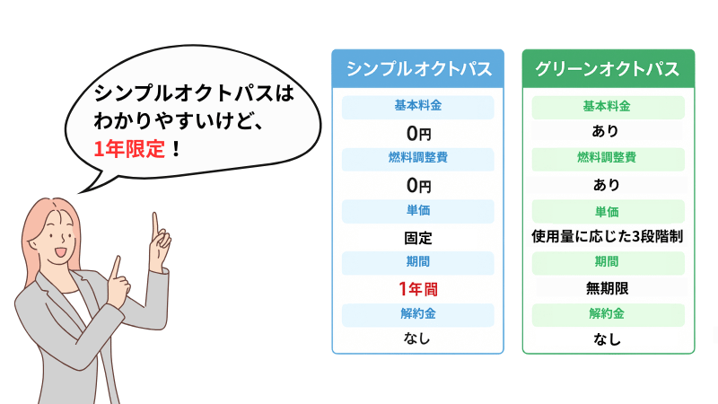 シンプルオクトパス・グリーンオクトパス比較