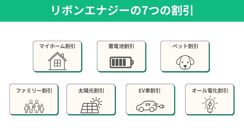 リボンエナジー割引