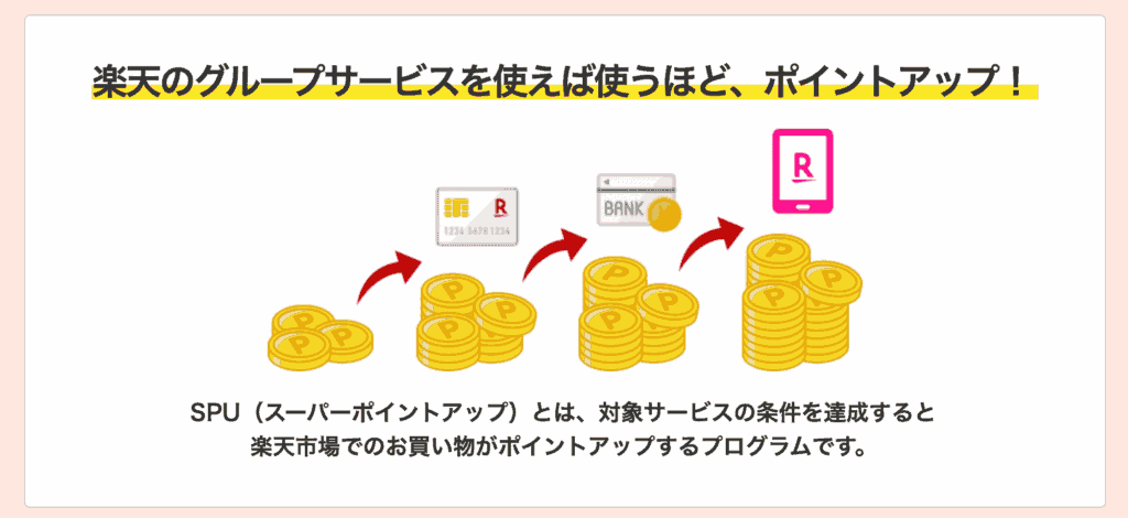 楽天SPU