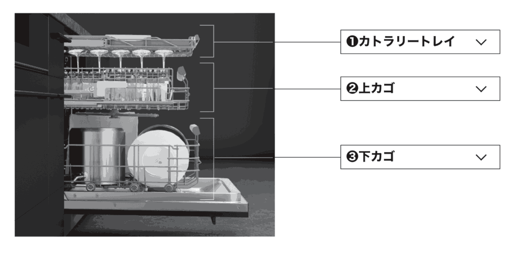 一条工務店フロントオープン食洗機