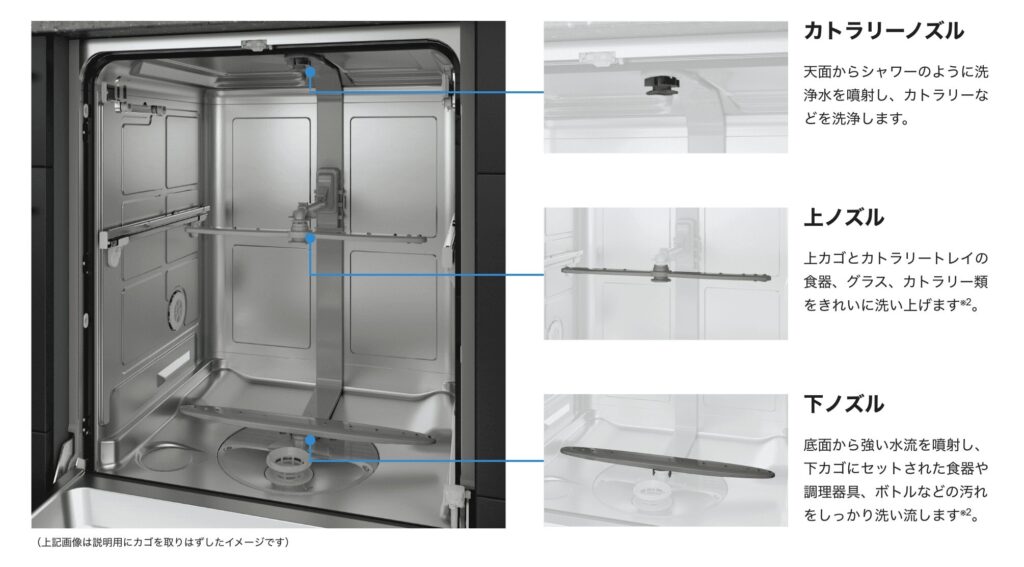 一条工務店フロントオープン食洗機
