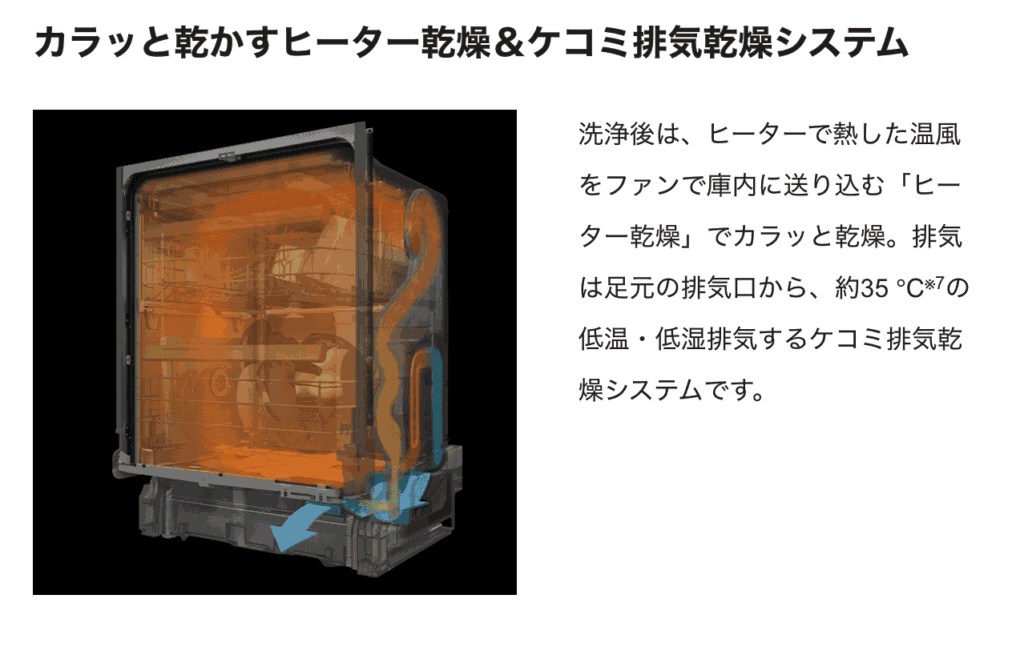 一条工務店フロントオープン食洗機