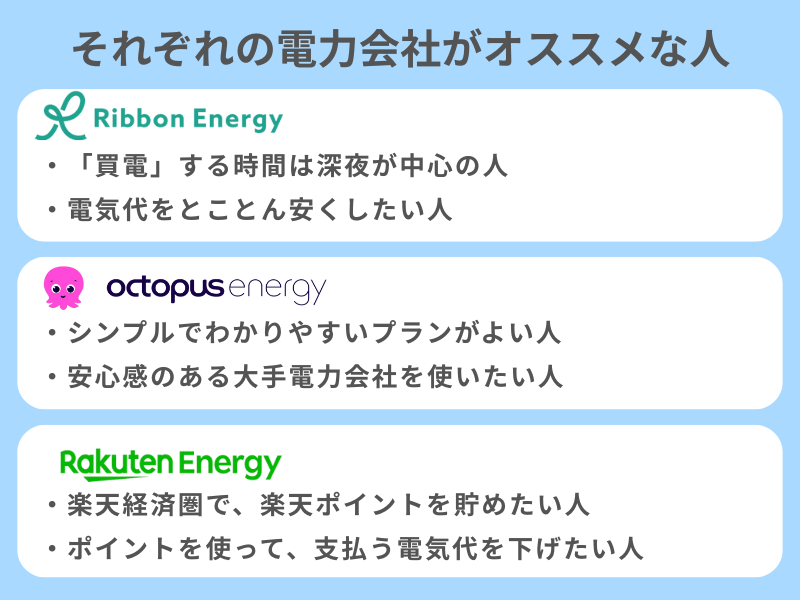 一条工務店の家でおすすめの電力会社3つ