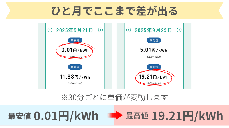 リボンエナジー変動従量料金
