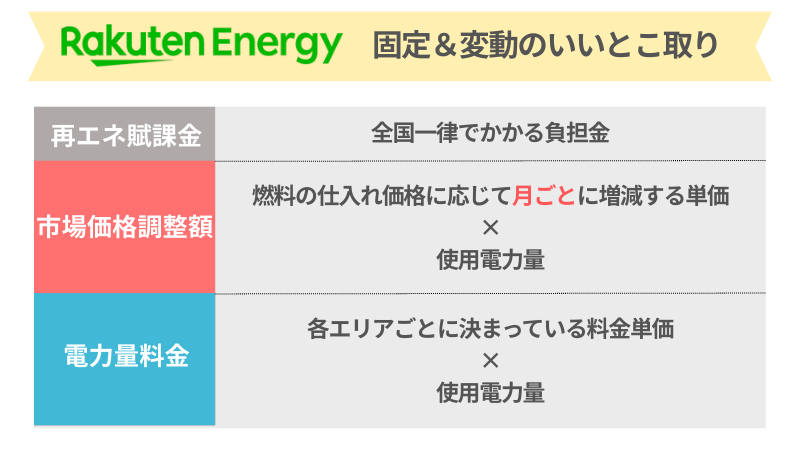 楽天でんきの料金体系