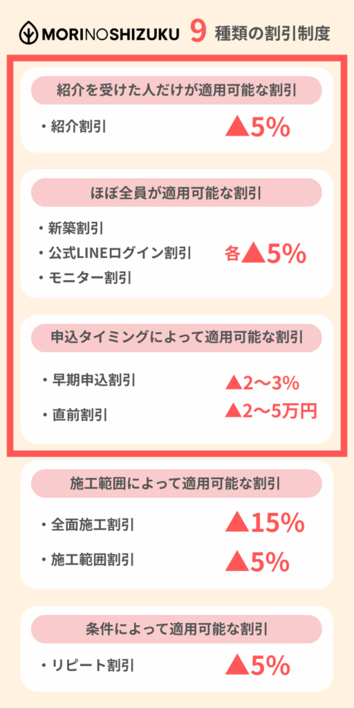 森のしずくの割引制度の解説