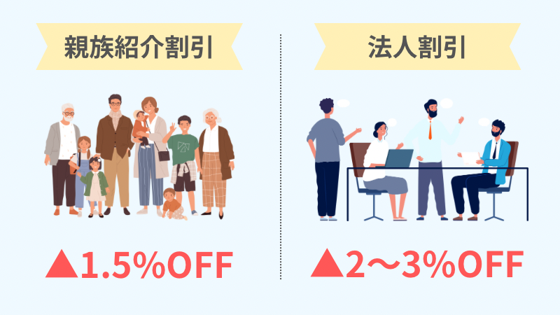 一条工務店の割引制度