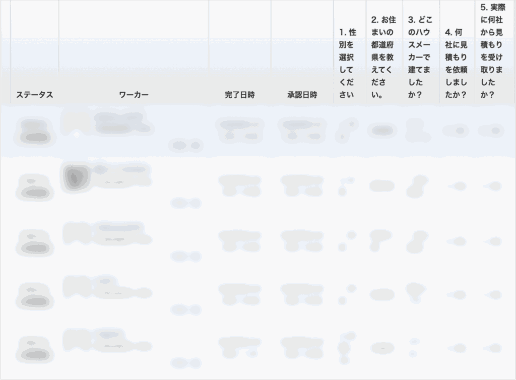 タウンライフ外構の口コミ独自調査結果
